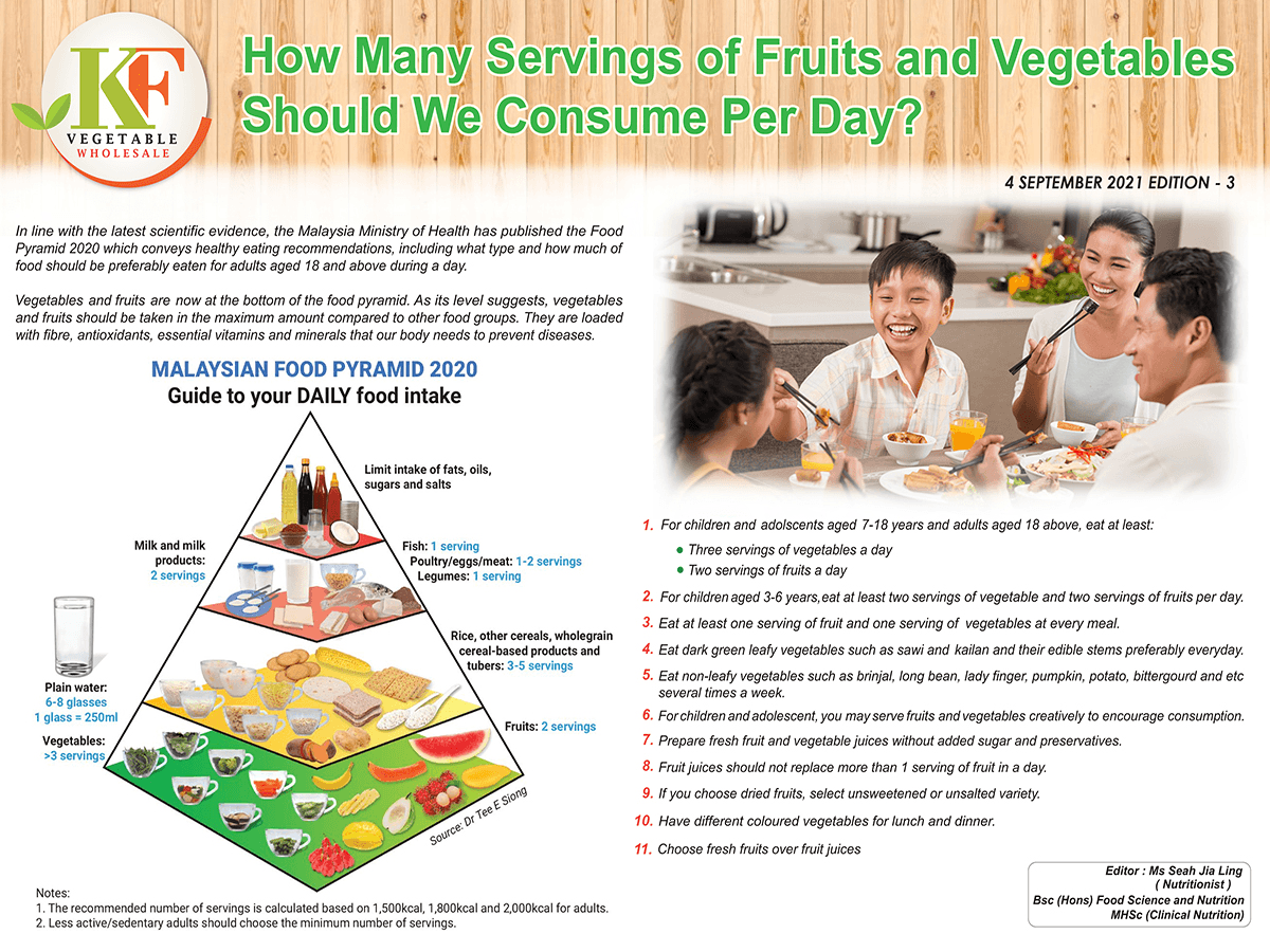 How Many Servings of Fruits and Vegetables Should We Consume Per Day?